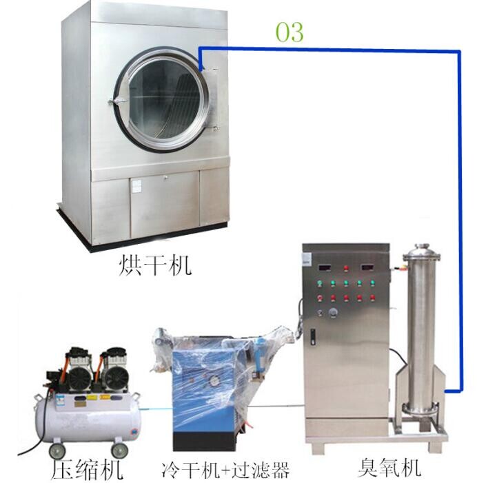 臭氧發(fā)生器200G空氣源牛仔洗水臭氧機"