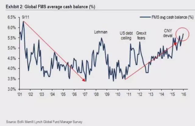 高能預(yù)警:創(chuàng)業(yè)的“免費(fèi)時(shí)代”結(jié)束了!