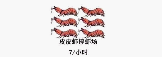 最近刷屏的“皮皮蝦”你知道是什么梗嗎？來(lái)，走起