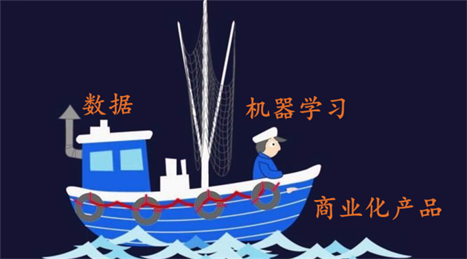 360首席架構(gòu)師，帶你玩轉(zhuǎn)大數(shù)據(jù)
