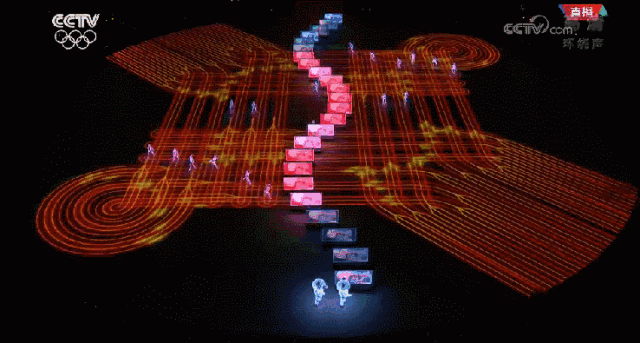 刷屏！北京八分鐘！你看懂了嗎?