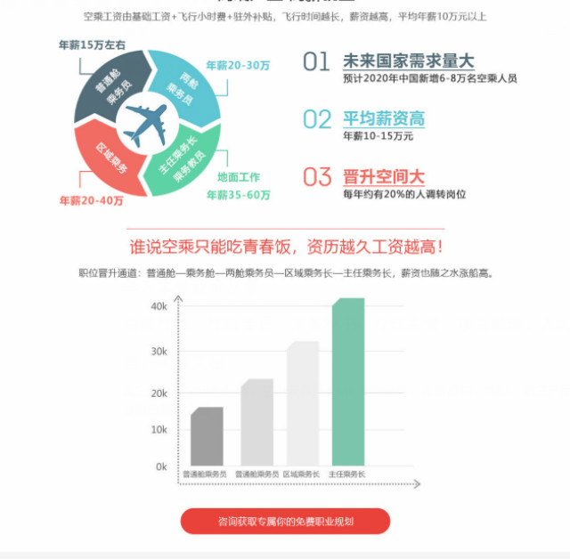 航空服務(wù)專業(yè)怎么樣？