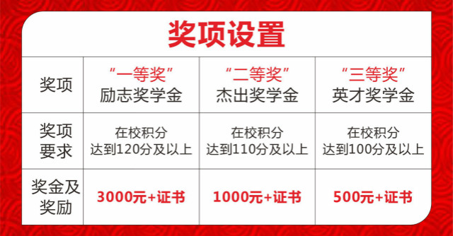 “獎(jiǎng)助勤勉”新華關(guān)愛，讓你的技能夢(mèng)飛得更遠(yuǎn)