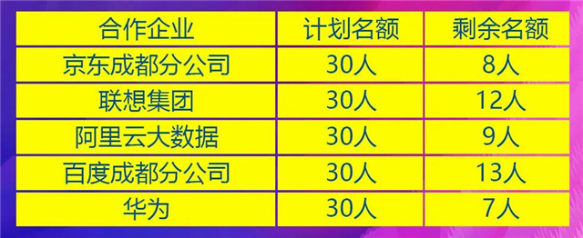 三月報名不算早，春季入學(xué)有優(yōu)勢