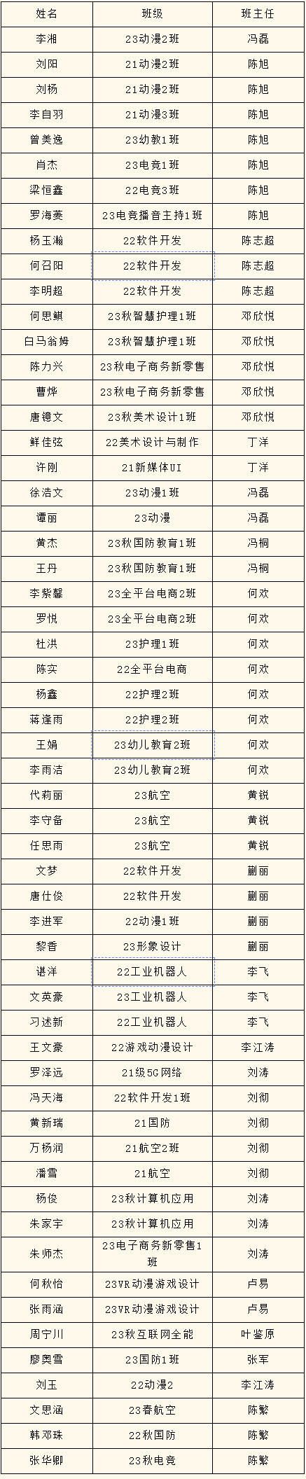 2023年度優(yōu)生優(yōu)干評選重磅出爐！