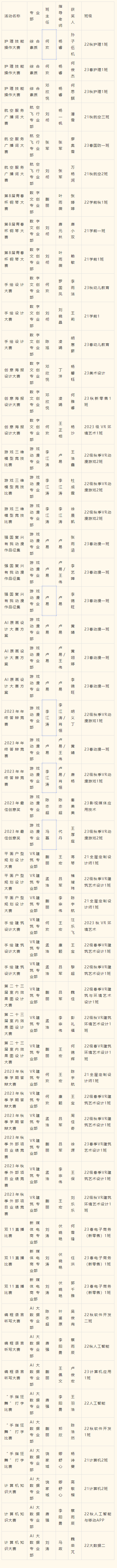 2023年度優(yōu)生優(yōu)干評選重磅出爐！