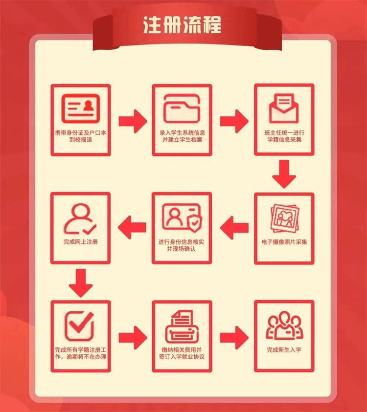 2024年春季學(xué)籍補(bǔ)錄已經(jīng)開始，抓住最后的機(jī)會(huì)