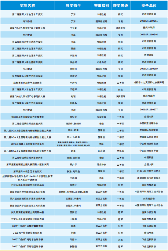 成都新華高級技工學(xué)校2024年夏秋季招生簡章