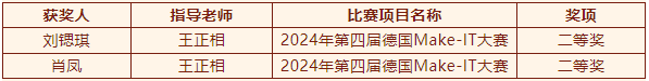 2024年度優(yōu)生優(yōu)干評選及賽事獲獎名單重磅出爐！