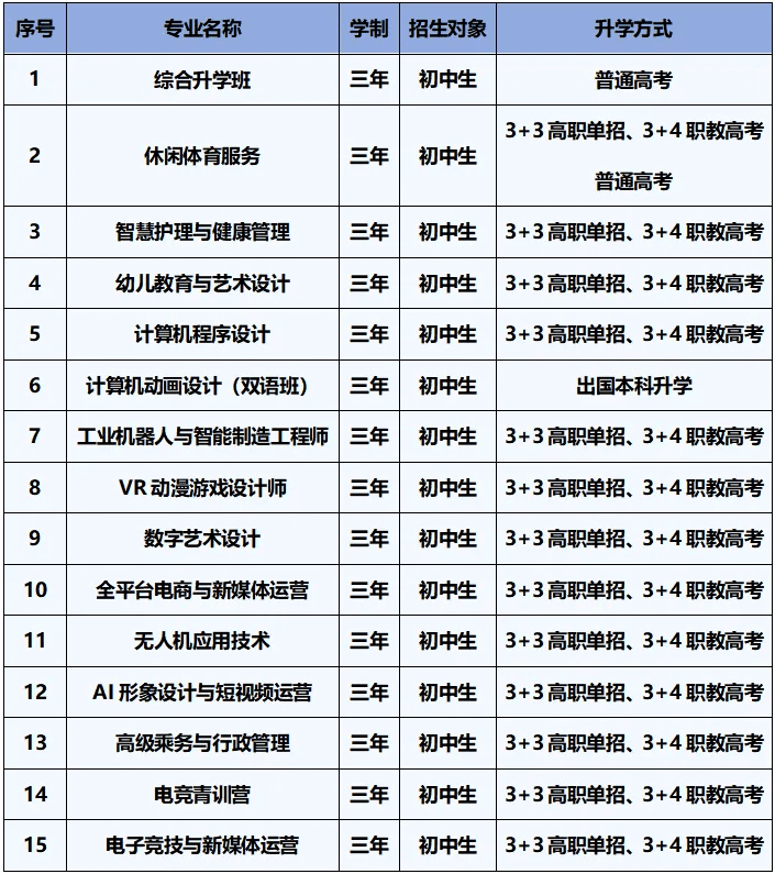 一次性講清楚職校的五年一貫制、3+2、3+3學制